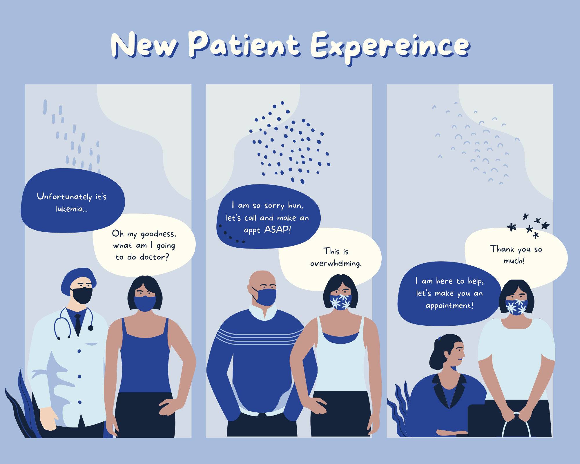 New patient storyboard